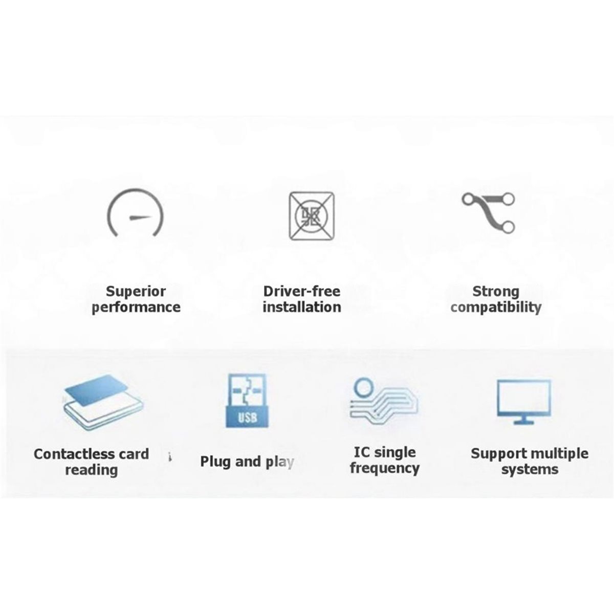 Leitor NFC PCR532, Leitor e Gr - Nfc Card Reader Vending avaliação e preço
